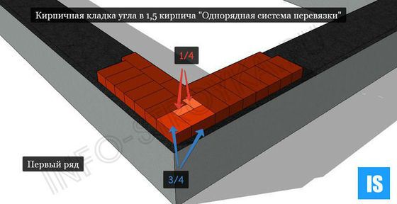 Кладка в полтора кирпича схема углов и примыканий