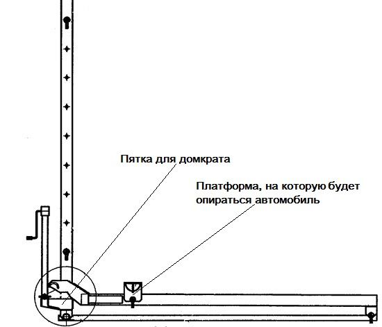 Конструкция опрокидывателя контейнеров А9-КРД