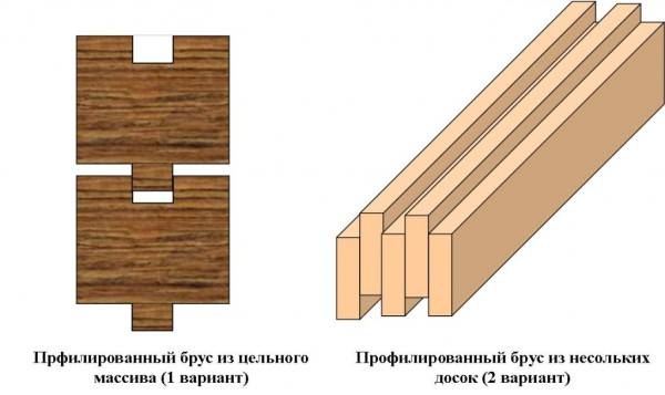 Изготовление профилированного бруса своими руками