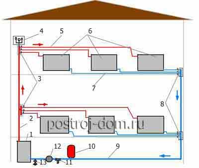 Схема отопления двухэтажного частного дома с твердотопливным котлом