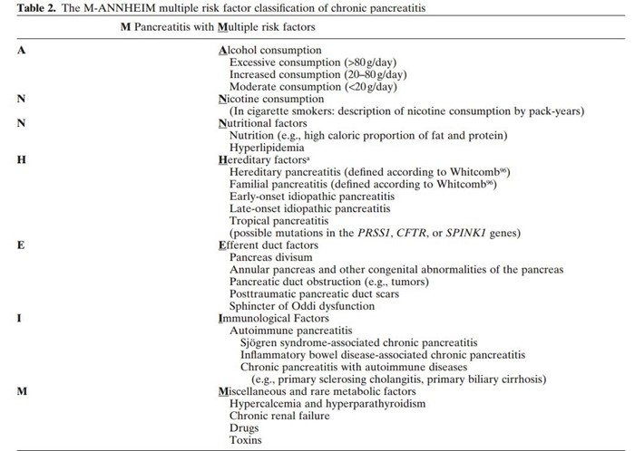 Основные классификации хронического панкреатита