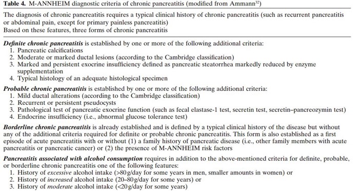 Основные классификации хронического панкреатита