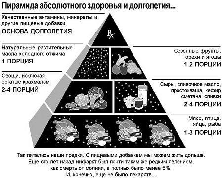 Константин Монастырский и его функциональное питание. Мой отзыв о книге (продолжение)