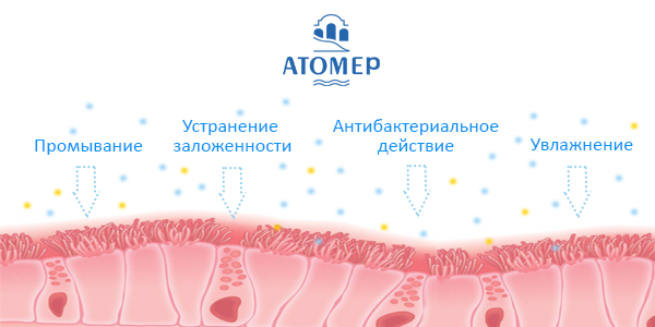 Морская вода для носа позаботится о вашем дыхании